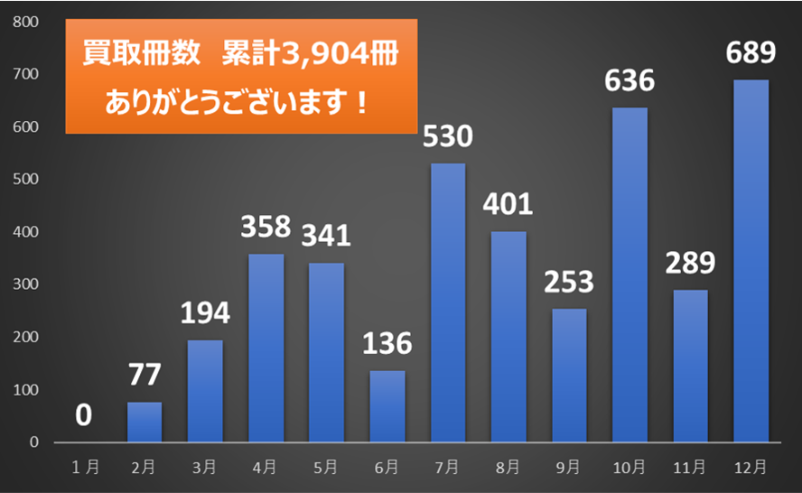 裁断本買取センター