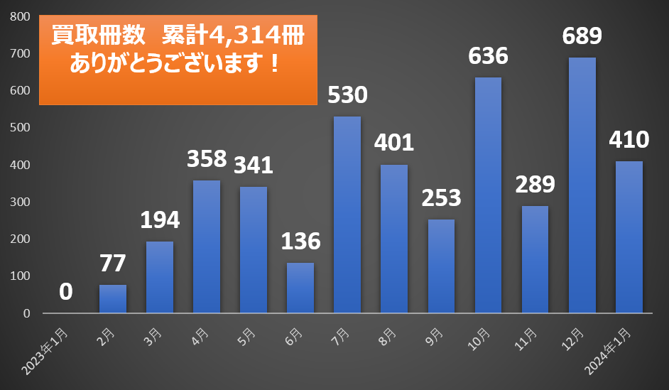 裁断本買取センター